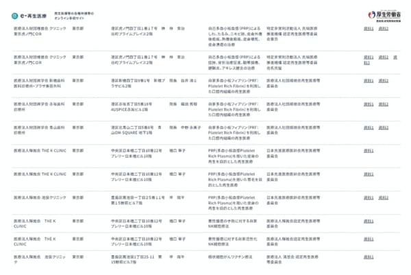 厚労省のデータベースで安確法に基づいて再生医療を提供する施設や治療メニューを確認できる（出典：厚生労働省）